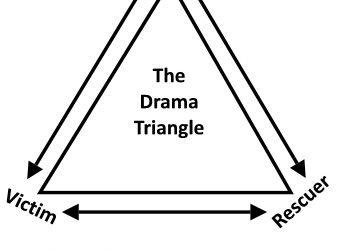 TU21: Reduce Drama in Your Life – Unpack The Victim/Perpetrator/Rescuer In Us All