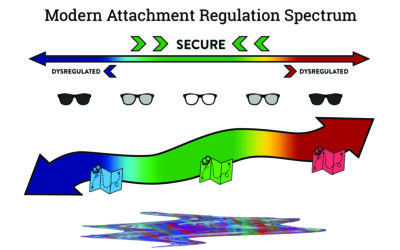 TU 149: Modern Attachment Regulation Spectrum – An Integrated Model of Change